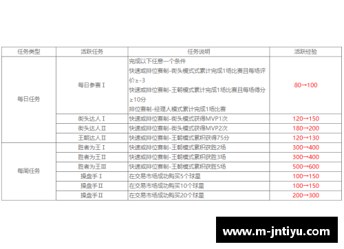 NBA球员的短期合同策略与影响分析