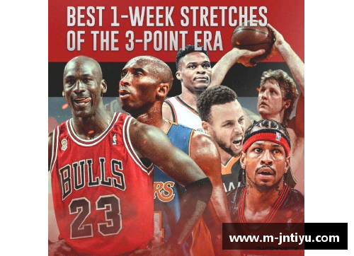 NBA篮球明星：探索背后的辉煌与成就