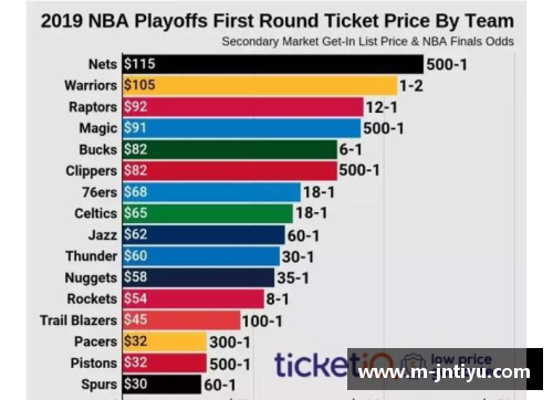 NBA球队盈利模式分析与经营策略探讨