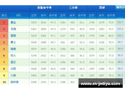 篮球备案球员：关键数据分析及其对球队战术的影响