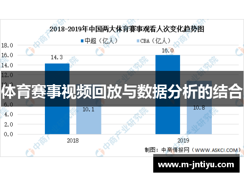 体育赛事视频回放与数据分析的结合