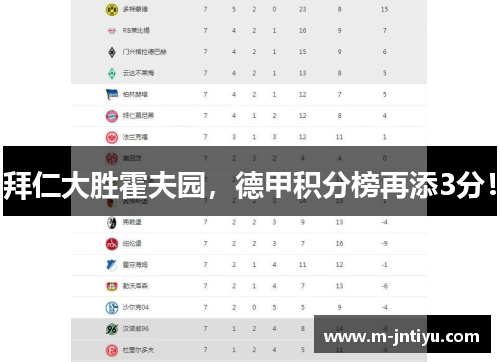 拜仁大胜霍夫园，德甲积分榜再添3分！